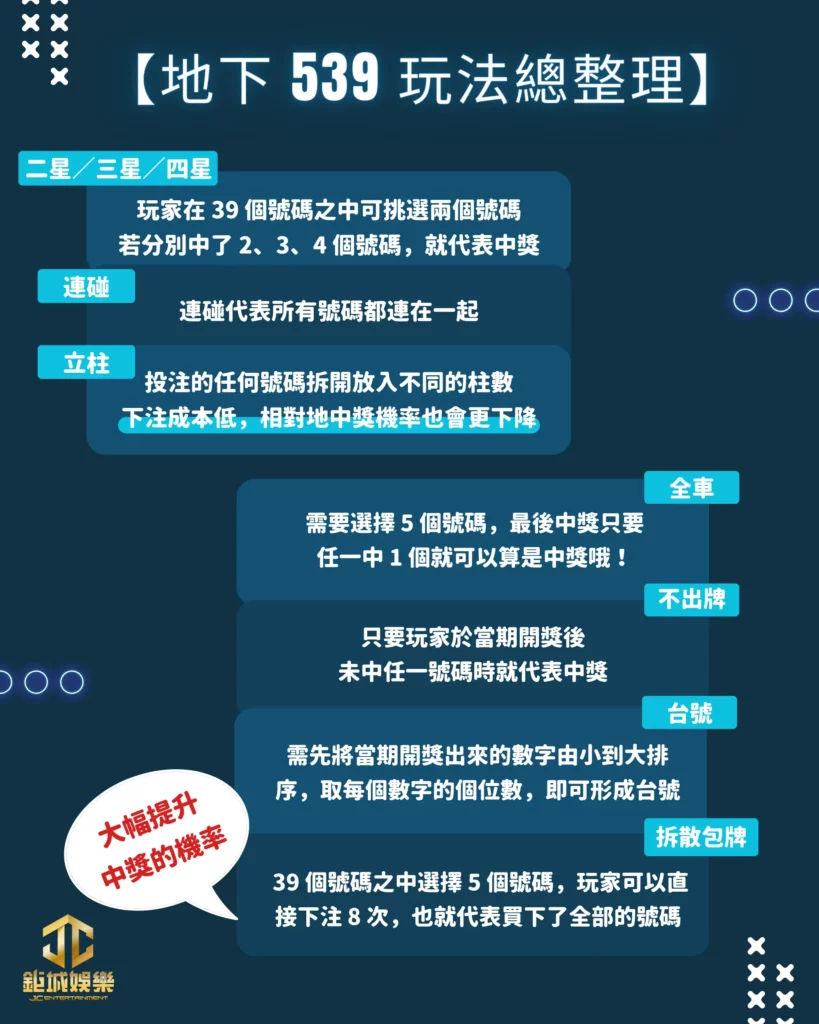 【地下 539 玩法全解析】賭徒必看的地下 539 獎金計算懶人包! 1 【地下 539 玩法總整理】想玩地下 539 就看這!