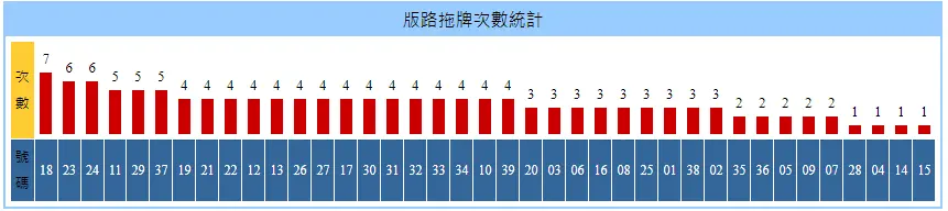 賺不停!獨家揭密天天樂拖牌抓牌技巧、未開、不出牌公式 4 百家樂拖牌抓牌技巧-和值版路