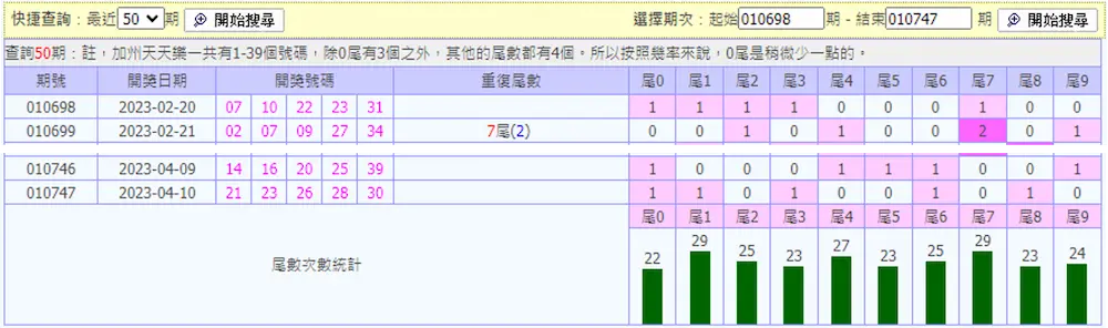 賺不停!獨家揭密天天樂拖牌抓牌技巧、未開、不出牌公式 8 天天樂拖牌抓牌密技-尾數分析