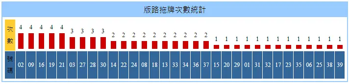 賺不停!獨家揭密天天樂拖牌抓牌技巧、未開、不出牌公式 5 百家樂拖牌抓牌技巧-簡單加減