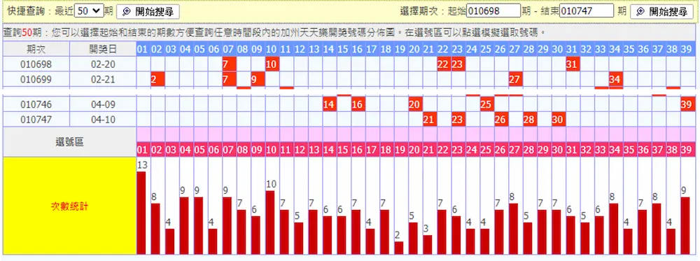 賺不停!獨家揭密天天樂拖牌抓牌技巧、未開、不出牌公式 7 天天樂拖牌抓牌密技-趨勢分析