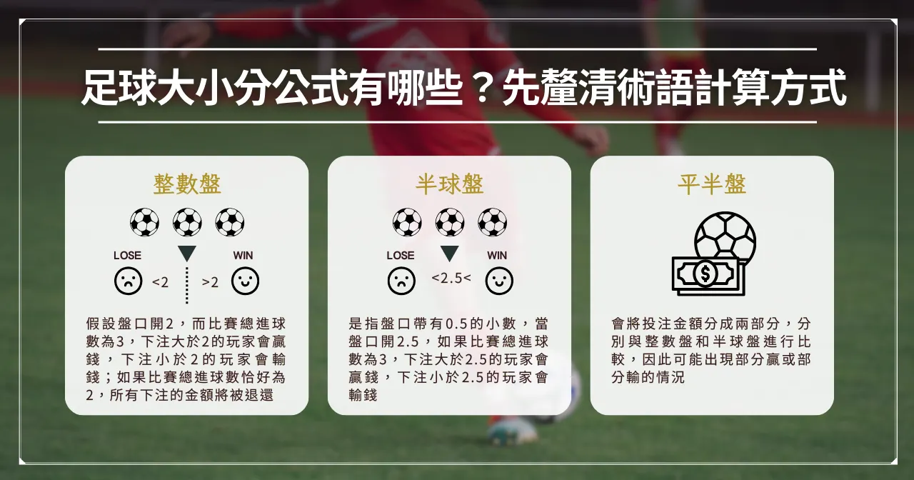 足球大小分公式有哪些？先釐清術語計算方式