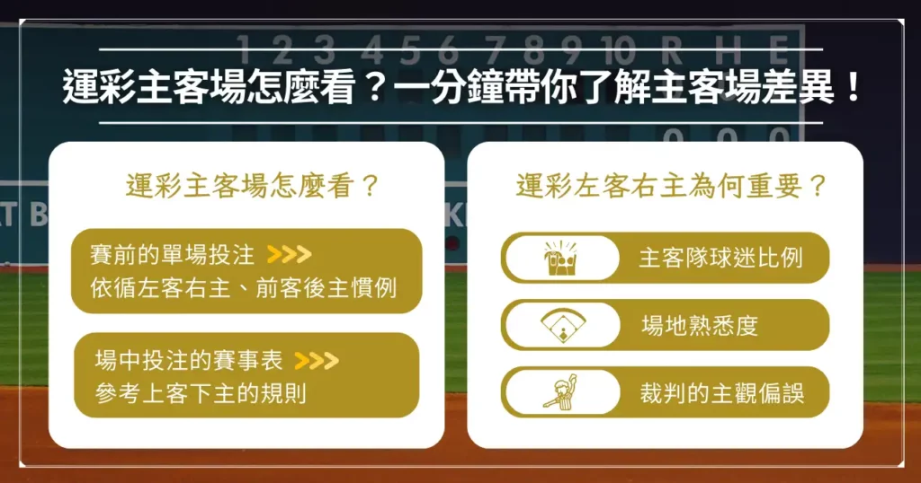 運彩主客場怎麼看? 8 大術語、 10 項玩法運彩告訴你! 1 運彩主客場怎麼看?一分鐘帶你了解主客場差異!
