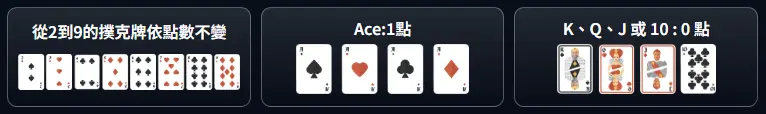 MT百家樂好玩嗎?深入解析遊戲規則與魅力所在 2 MT百家樂-1