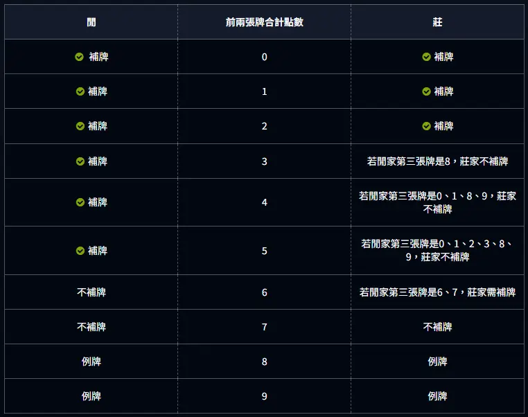 MT百家樂好玩嗎?深入解析遊戲規則與魅力所在 3 MT百家樂-2