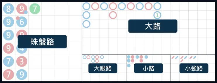 MT百家樂好玩嗎?深入解析遊戲規則與魅力所在 5 MT百家樂-4