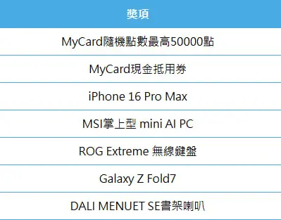 我要贏Online完整儲值攻略|MyCard最高50000點 & Switch 2 等你拿! 22 MyCard 限時儲值活動贈品表