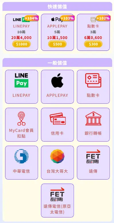 我要贏Online完整儲值攻略|MyCard最高50000點 & Switch 2 等你拿! 7 儲值方式選單畫面
