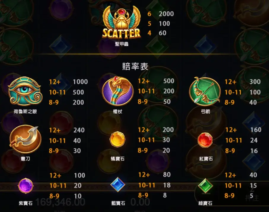 3A娛樂城【ATG老虎機戰神賽特】:高倍率爆分秘訣大公開! 2 3A娛樂城【ATG老虎機戰神賽特】:高倍率爆分秘訣大公開!-2