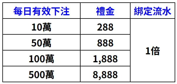 3A娛樂城電子瘋狂刷活動詳情