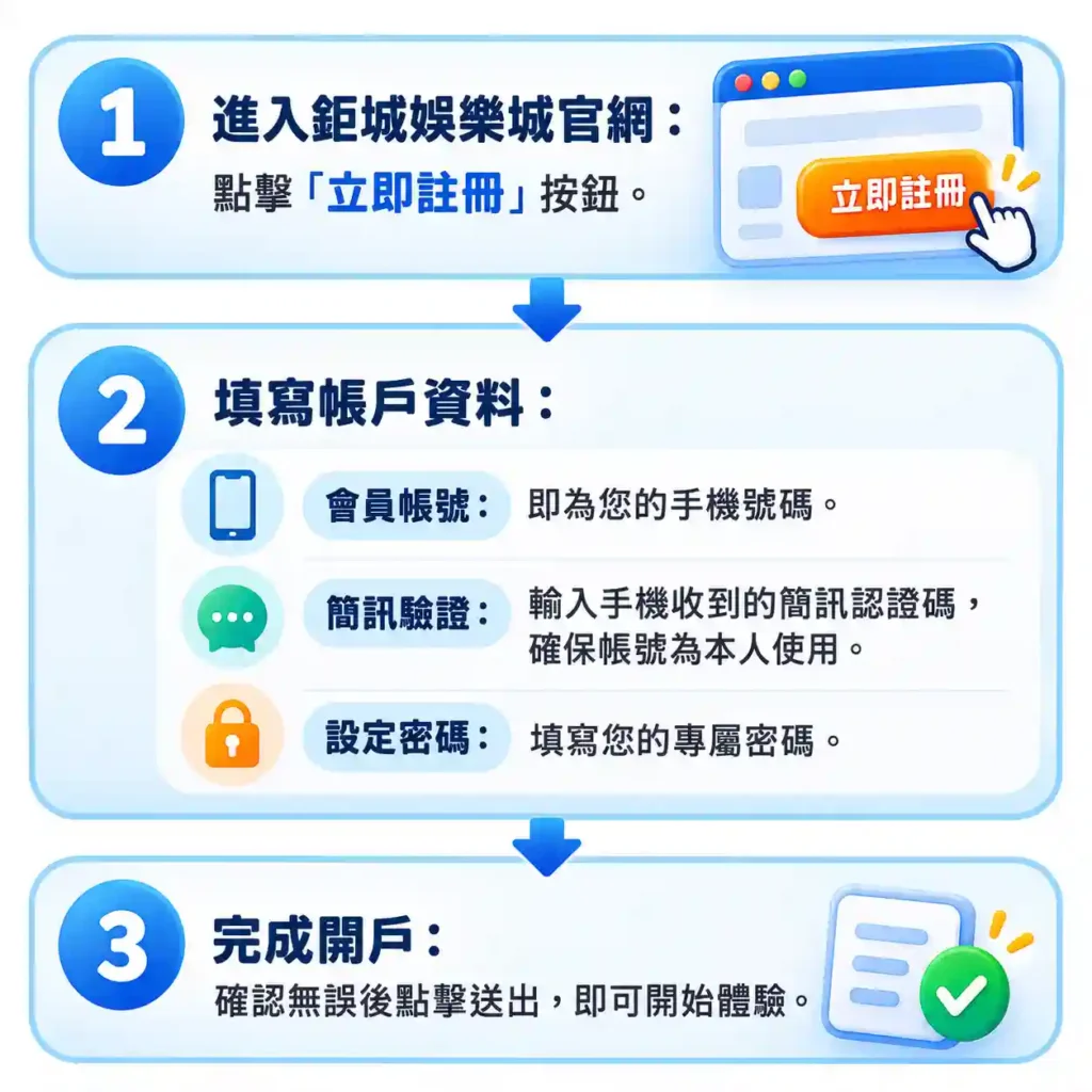 20263A娛樂城首儲優惠|最新儲值活動完整介紹 2 3A娛樂城