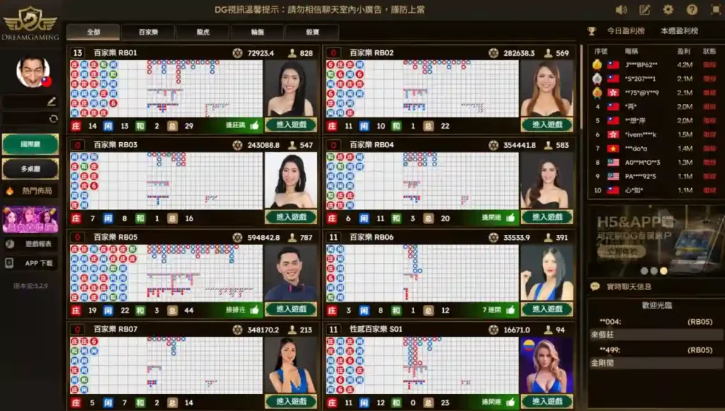 3A娛樂城DG真人百家樂