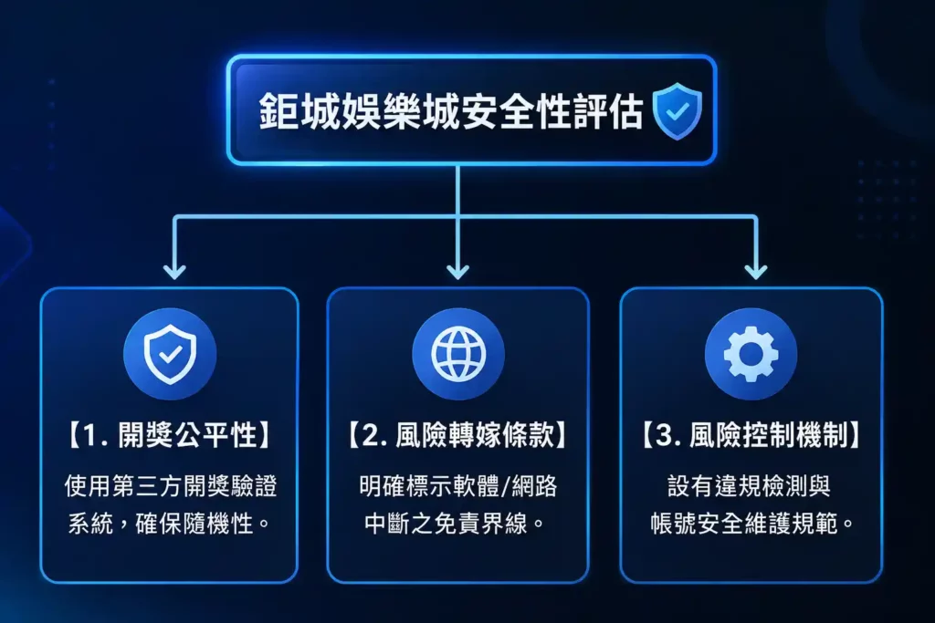 玩3A娛樂城安全嗎?從免責聲明看平台責任界線與玩家自我管理 1 3A娛樂城安全嗎?三招教你精準評估安全性