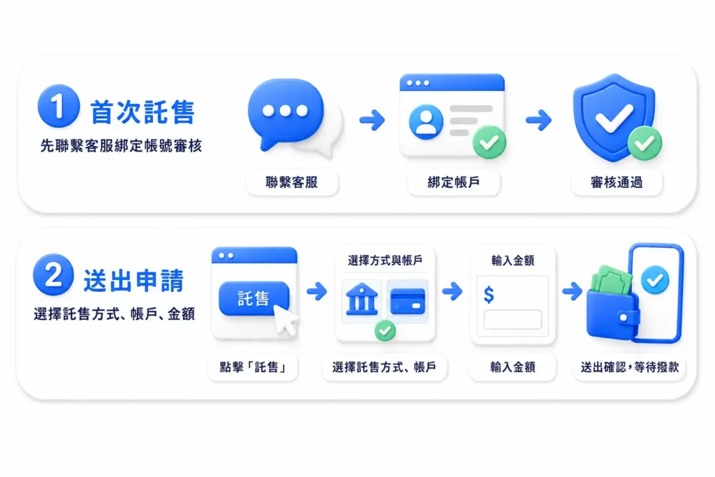 3A娛樂城點數託售