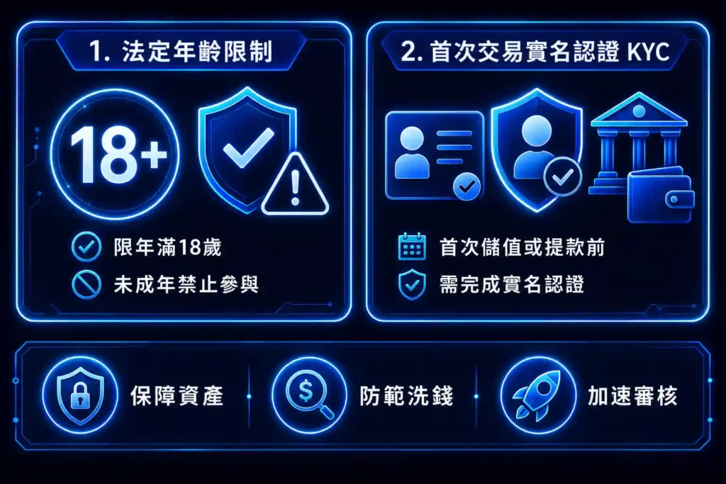 3A娛樂城註冊門檻與實名認證規範